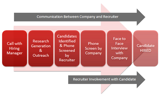 pic_communication